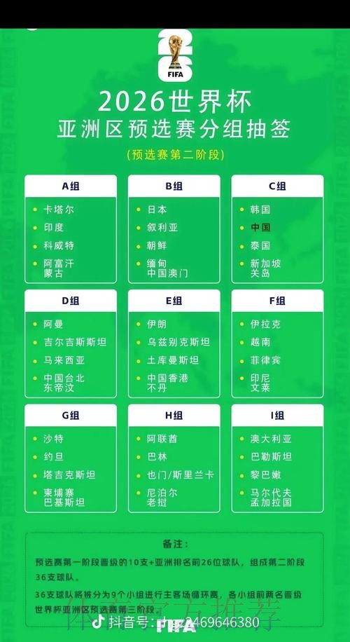 2026美加墨世界杯小组赛赛程规则 2026美加墨世界杯小组赛赛程规则