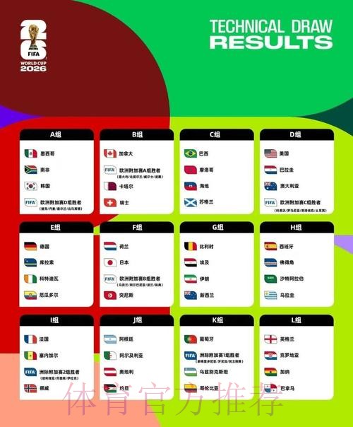 2026美加墨世界杯排名下载 2026美加墨世界杯排名下载