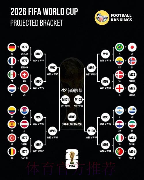 世界杯阵容分析几点开始 世界杯阵容分析几点开始