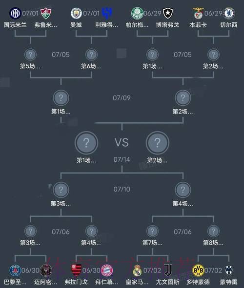 世界杯阵容分析几点开始 世界杯阵容分析几点开始