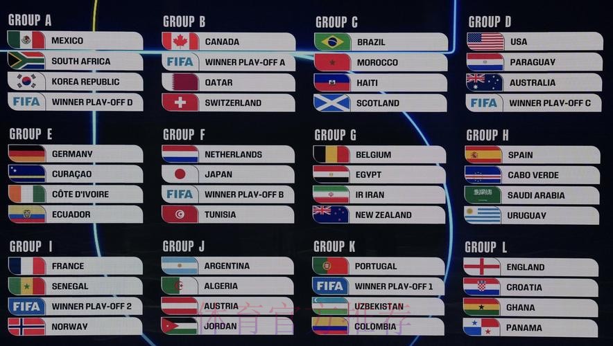 2026美加墨世界杯比分推荐 2026美加墨世界杯比分推荐