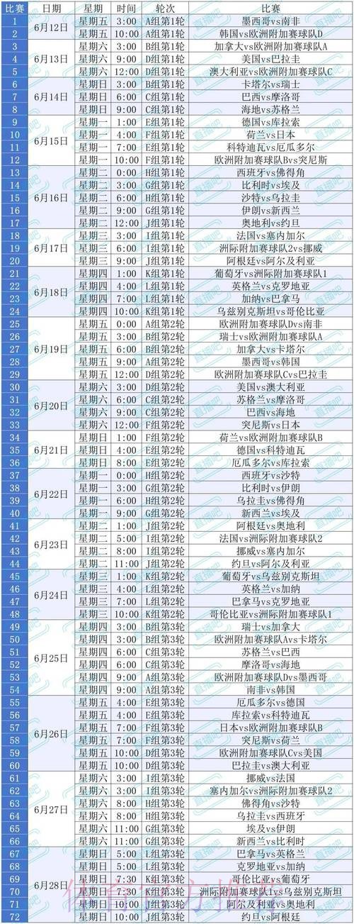 世界杯比赛时间分析