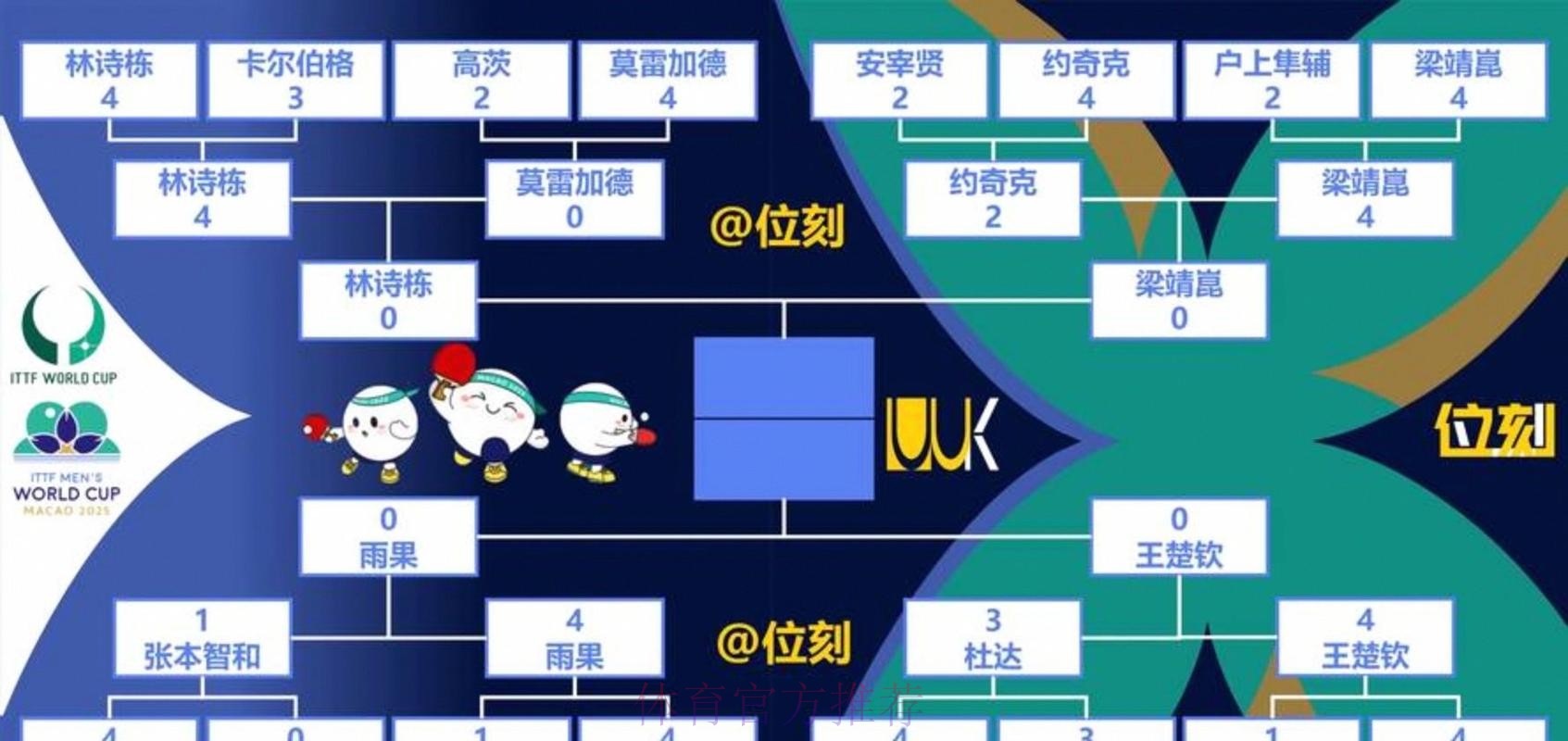 2026世界杯出线规则实时