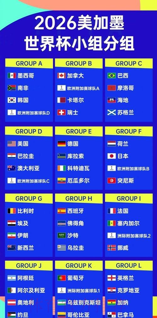 2026世界杯强队排名完整版