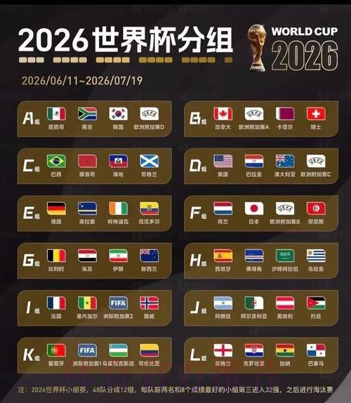 2026美加墨世界杯强队排名是否免费