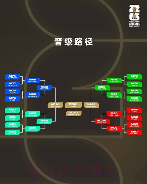 2026世界杯数据统计规则