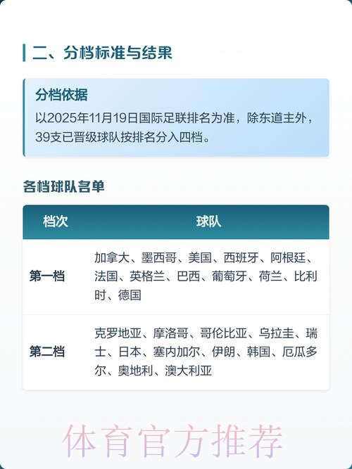 2026世界杯出线规则靠谱吗 2026世界杯出线规则靠谱吗