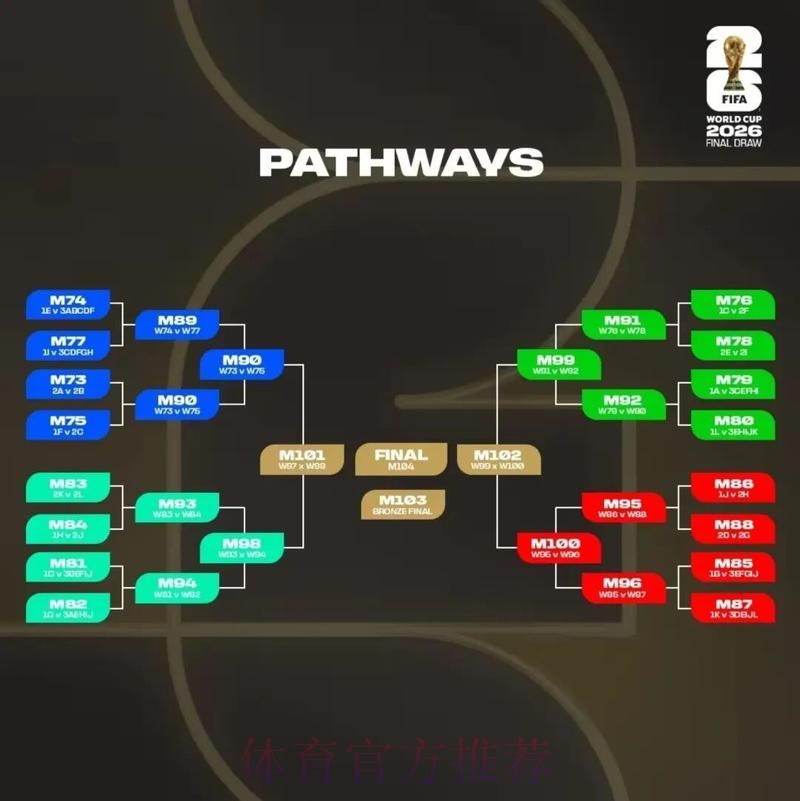2026美加墨世界杯比分预测准不准